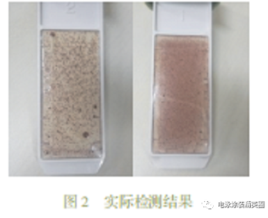 實際結果
