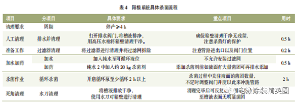 陽極系統(tǒng)清理殺菌